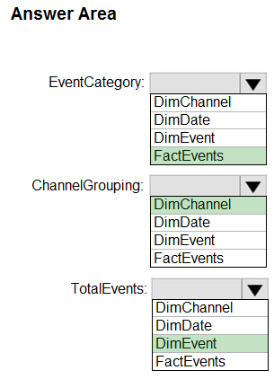 2024 DP-300 Originale Fragen & DP-300 Prüfungsmaterialien - Administering Relational Databases on Microsoft Azure Demotesten