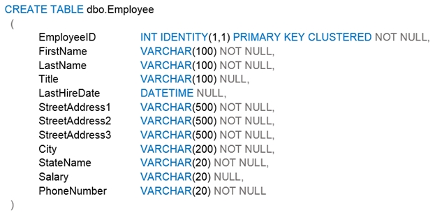 2024 DP-300 Dumps - DP-300 Fragen&Antworten, Administering Relational Databases on Microsoft Azure German