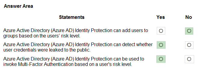 Microsoft SC-100 Zertifikatsdemo & SC-100 PDF Testsoftware