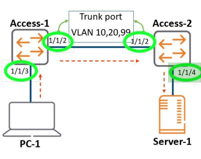 HP HPE6-A72 Testengine & HPE6-A72 Antworten - HPE6-A72 Echte Fragen