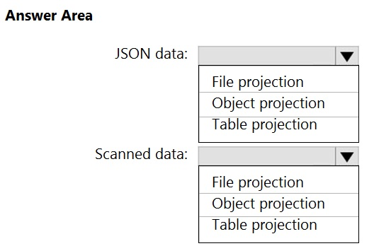 AI-102 Prüfungsvorbereitung & AI-102 Demotesten - Designing and Implementing a Microsoft Azure AI Solution Praxisprüfung