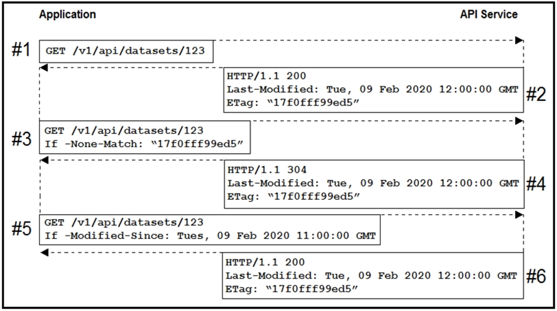 350-901 Deutsche & Cisco 350-901 Online Praxisprüfung