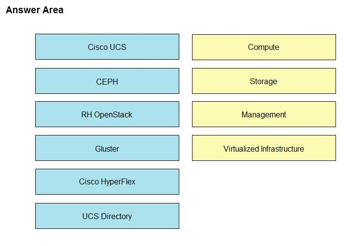 300-415 Prüfungs, Cisco 300-415 Vorbereitungsfragen & 300-415 PDF Demo