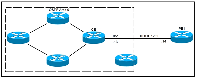 300-510 Zertifizierungsfragen, Cisco 300-510 Online Test