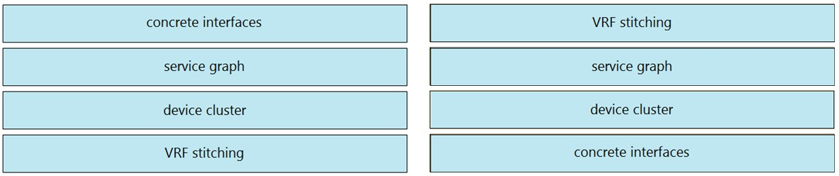 300-710 Originale Fragen - Cisco 300-710 Zertifizierungsfragen