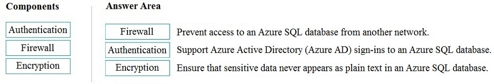 Microsoft DP-900 Zertifizierungsfragen, DP-900 Zertifizierungsfragen