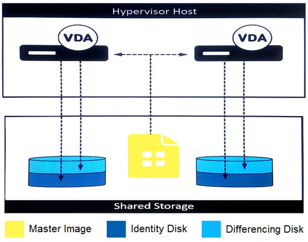 1Y0-403 PDF Demo & Citrix 1Y0-403 Lerntipps - 1Y0-403 Unterlage