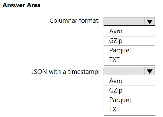 DP-203 Lernressourcen, DP-203 Prüfungen & Data Engineering on Microsoft Azure Prüfungs-Guide