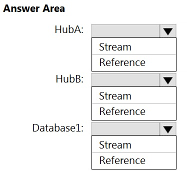 Microsoft DP-203 Examsfragen - DP-203 Fragenkatalog, DP-203 Deutsche Prüfungsfragen