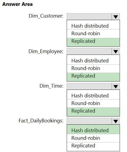 DP-203 Exam Fragen & DP-203 Zertifizierungsfragen - DP-203 Antworten