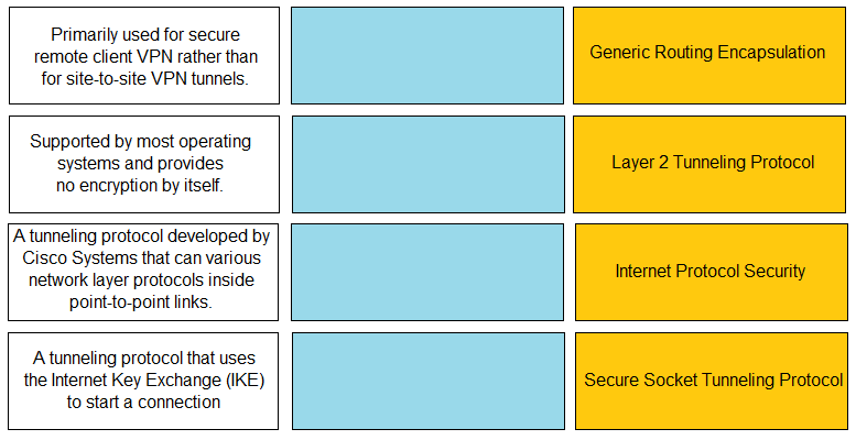 2024 PCCET Prüfungsmaterialien, PCCET PDF Testsoftware & Palo Alto Networks Certified Cybersecurity Entry-level Technician Prüfungsfrage