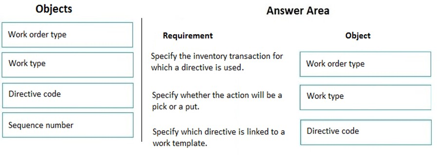 MB-330 Online Praxisprüfung - MB-330 Exam Fragen, MB-330 Antworten