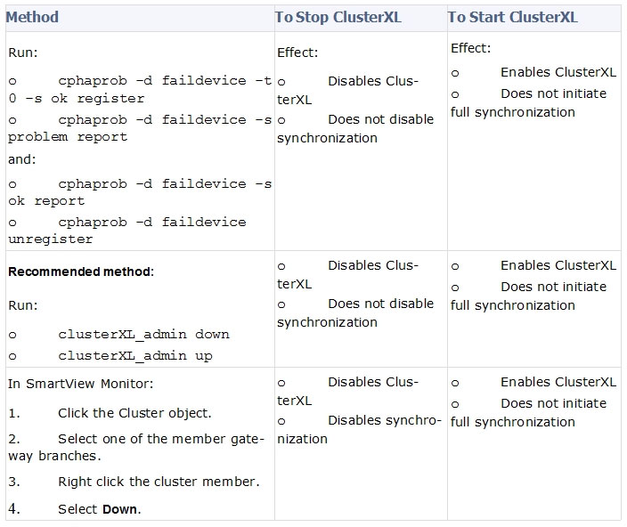 Splunk SPLK-1003 Examsfragen, SPLK-1003 Vorbereitungsfragen