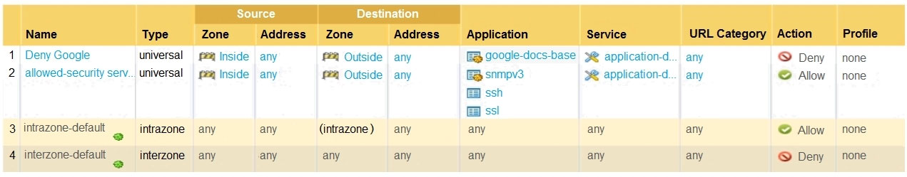 PSE-PrismaCloud Trainingsunterlagen & PSE-PrismaCloud Fragenpool - PSE-PrismaCloud Online Prüfung