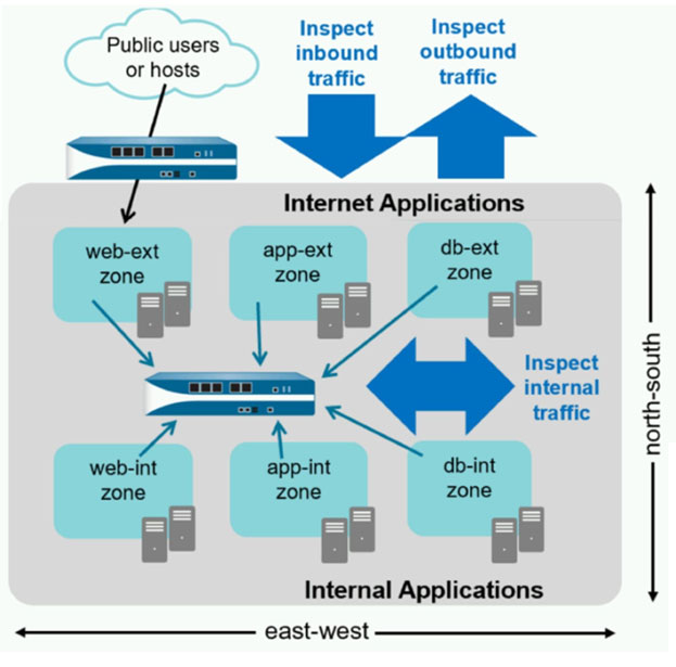 Palo Alto Networks PCNSA Lerntipps & PCNSA Tests - PCNSA Simulationsfragen