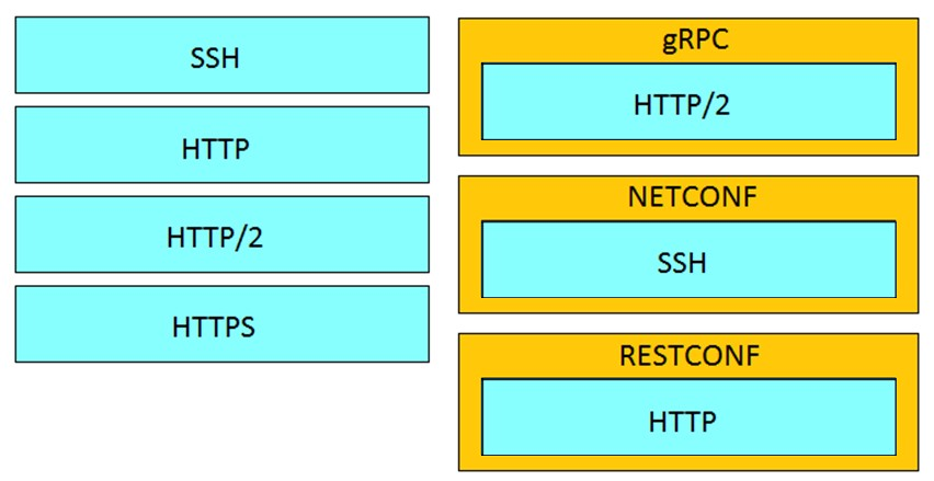 200-901 Originale Fragen & 200-901 Dumps - DevNet Associate Exam Zertifikatsdemo