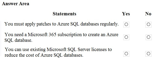 DP-900 Dumps Deutsch - Microsoft DP-900 Trainingsunterlagen