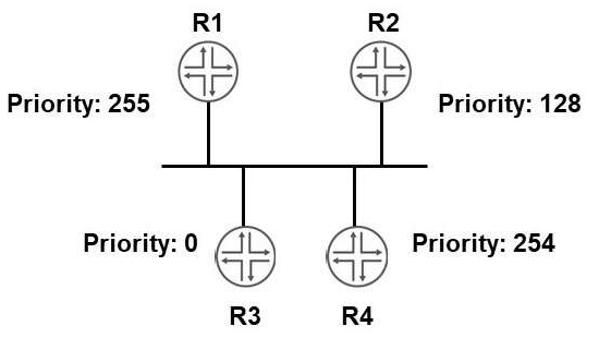 JN0-335 Echte Fragen & JN0-335 Prüfungsvorbereitung - JN0-335 Musterprüfungsfragen