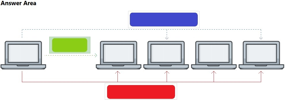 HPE6-A78 Exam, HPE6-A78 Zertifizierung & HPE6-A78 Prüfungs-Guide