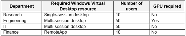 Microsoft AZ-140 Zertifizierungsprüfung - AZ-140 Testengine