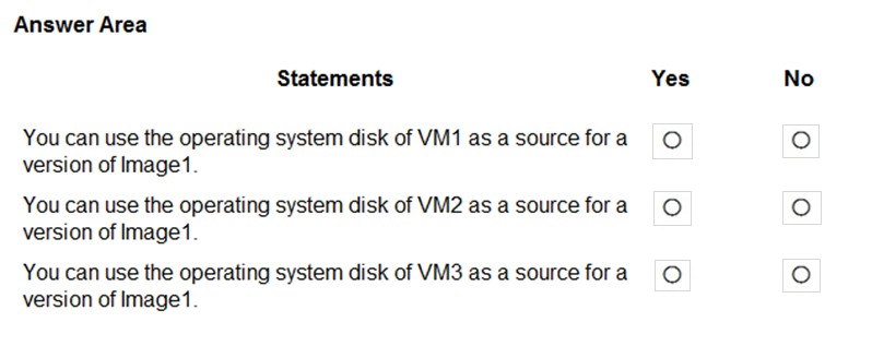 Microsoft AZ-120 Deutsche - AZ-120 Antworten, AZ-120 Lernressourcen