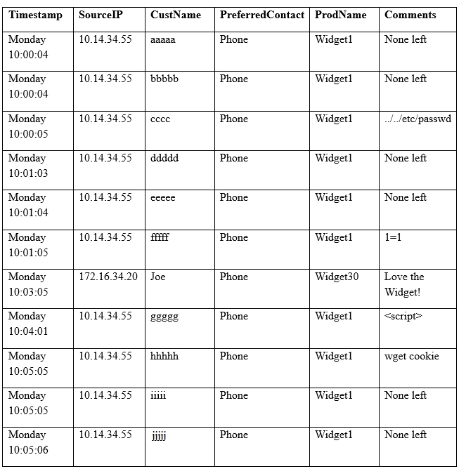 CAS-003 Schulungsunterlagen & CAS-003 Testantworten - CAS-003 Fragen&Antworten