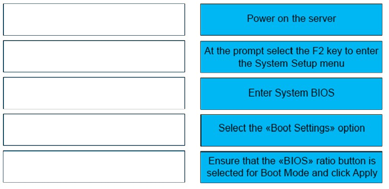 DEA-1TT5 Schulungsunterlagen - DEA-1TT5 Examsfragen, Associate - Information Storage and Management Exam PDF