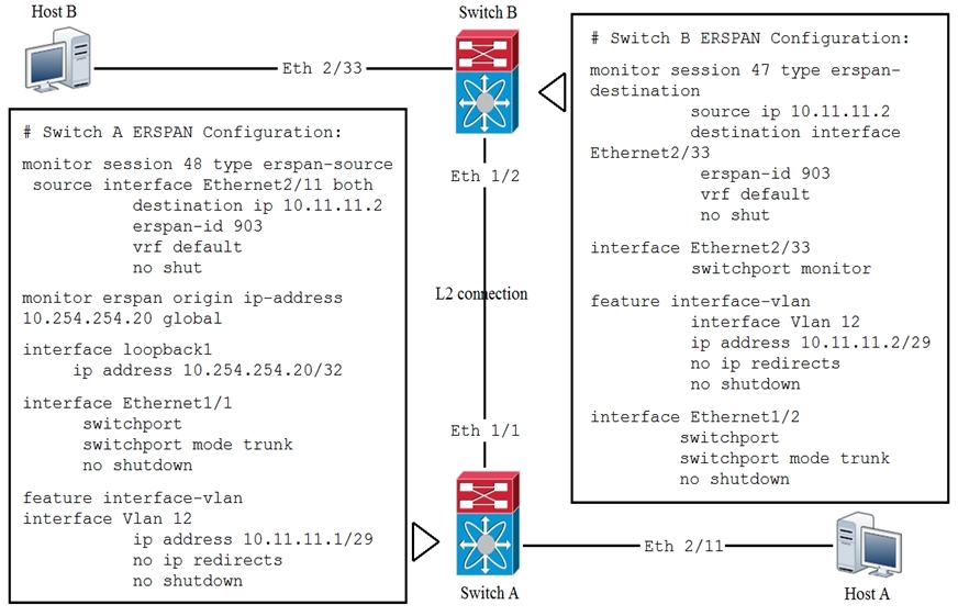 Cisco 350-601 Exam Fragen & 350-601 Demotesten - 350-601 Fragenkatalog