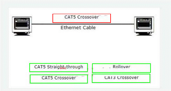 CV0-003 Online Prüfung - CV0-003 Testing Engine, CompTIA Cloud+ Certification Exam Tests