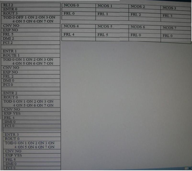 78201X Testking - Avaya 78201X Prüfungen, 78201X Zertifizierung