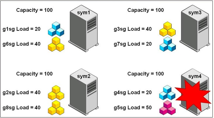 Symantec 250-580 Testfagen, 250-580 Übungsmaterialien & 250-580 Examengine