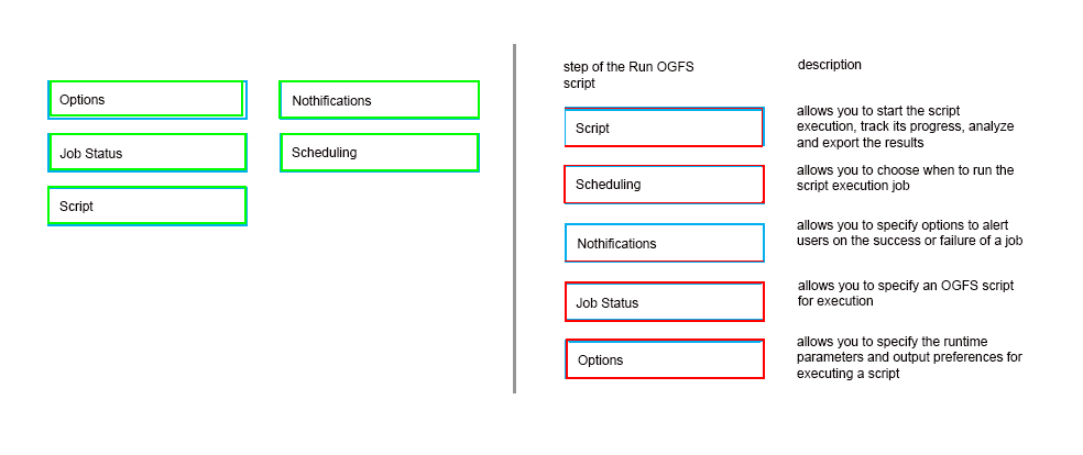 2024 HPE7-A01 Übungsmaterialien & HPE7-A01 PDF Testsoftware - Aruba Certified Campus Access Professional Exam Schulungsunterlagen