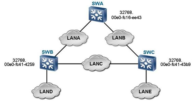 H11-861_V3.0 PDF Testsoftware - H11-861_V3.0 Testantworten, H11-861_V3.0 Simulationsfragen