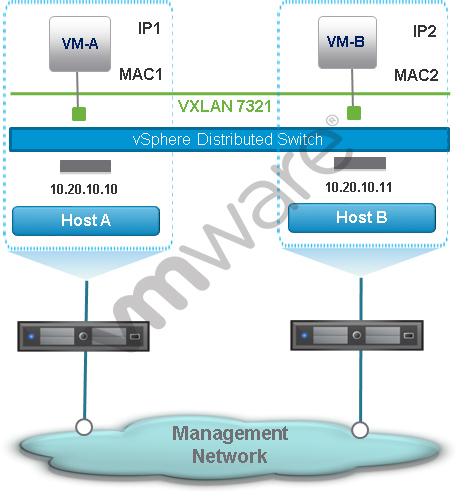 VMware 1V0-41.20 Zertifizierungsfragen, 1V0-41.20 Originale Fragen