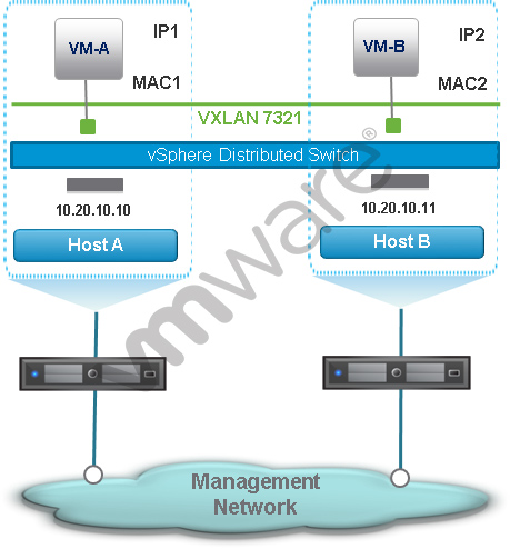 5V0-92.22 Testking - VMware 5V0-92.22 Exam, 5V0-92.22 Online Prüfungen