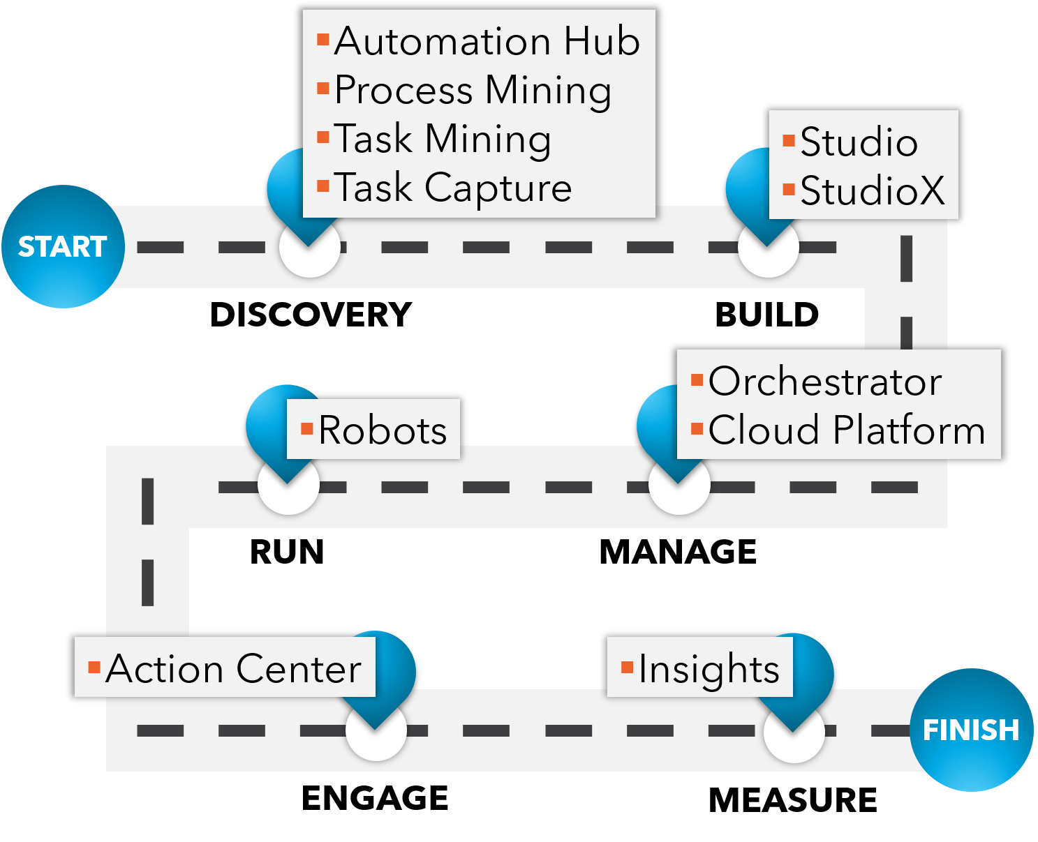 UiPath-ARDv1 Demotesten, UiPath-ARDv1 Lerntipps & UiPath-ARDv1 Übungsmaterialien