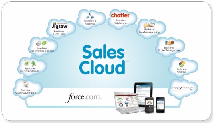 Sales-Cloud-Consultant Prüfung, Sales-Cloud-Consultant Deutsche & Sales-Cloud-Consultant Prüfungsfragen