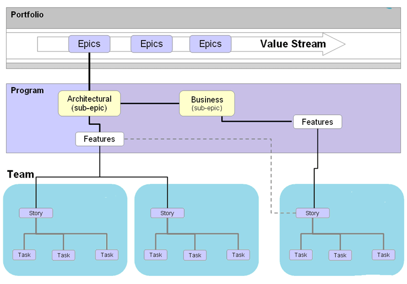 Scaled Agile SAFe-RTE Exam Fragen, SAFe-RTE Probesfragen & SAFe-RTE Simulationsfragen