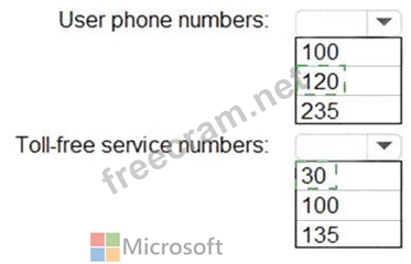 Microsoft MS-700 Online Prüfungen, MS-700 Lerntipps & MS-700 Prüfungs-Guide