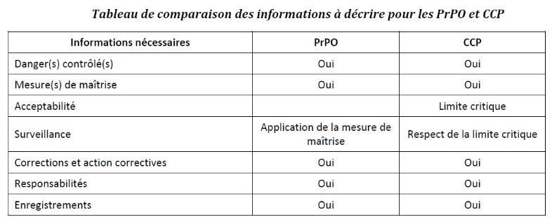 CCP Online Test, AACE International CCP Prüfung & CCP Praxisprüfung