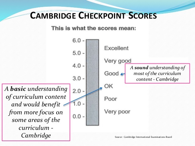 156-586 Simulationsfragen & CheckPoint 156-586 Zertifikatsfragen