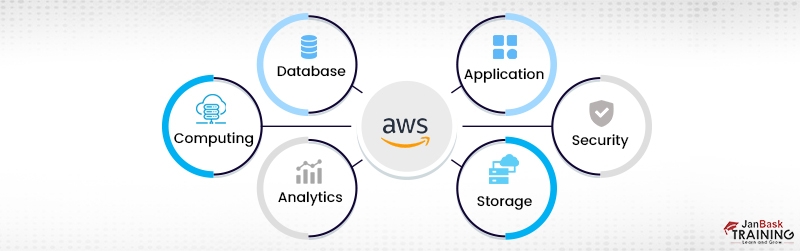 AWS-DevOps-Engineer-Professional Examsfragen & AWS-DevOps-Engineer-Professional Prüfungsfrage - AWS Certified DevOps Engineer - Professional Zertifizierungsantworten