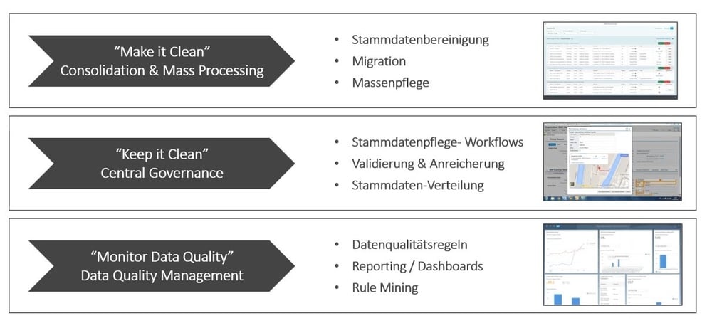 2024 C-MDG-1909 Zertifizierungsprüfung - C-MDG-1909 Kostenlos Downloden