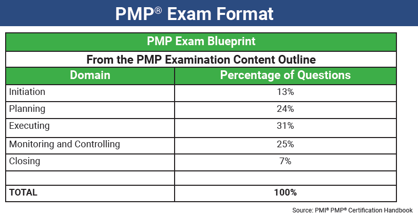 PfMP Demotesten, PfMP Exam Fragen & PfMP PDF Demo