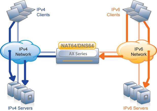 2024 A10-System-Administration Exam Fragen - A10-System-Administration PDF Testsoftware, A10 Certified Professional System Administration 4 Prüfungs