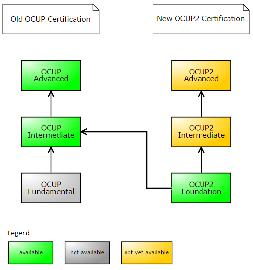 OMG OMG-OCUP2-ADV300 Übungsmaterialien - OMG-OCUP2-ADV300 Deutsche Prüfungsfragen