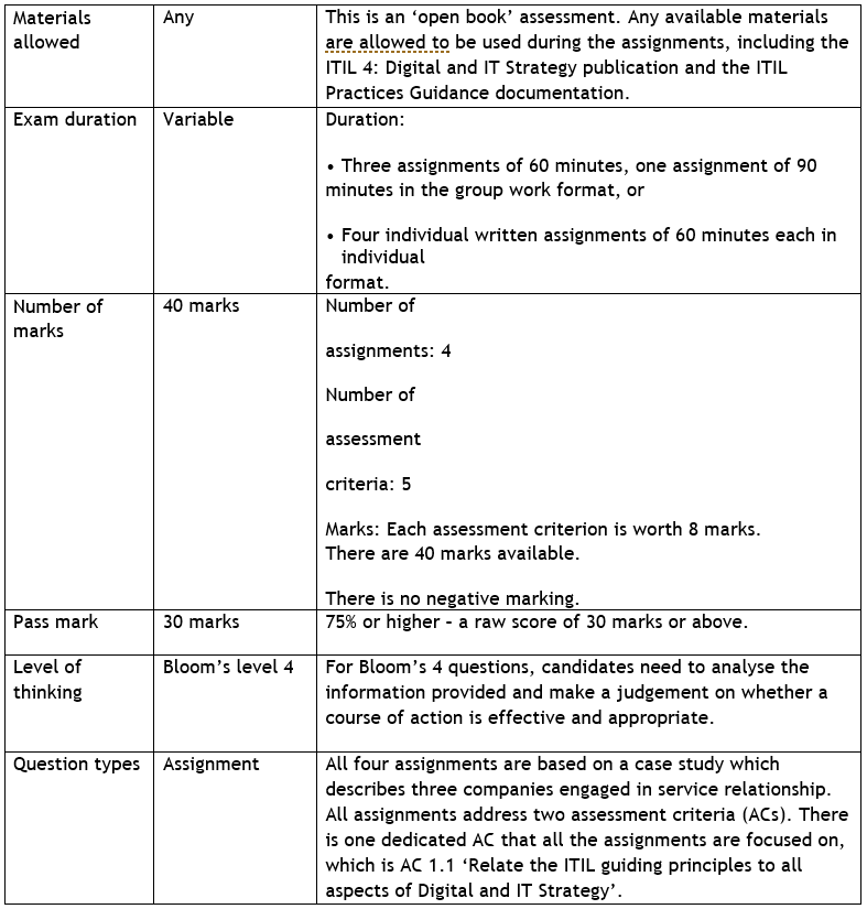 ITIL-4-DITS Prüfungsaufgaben, Peoplecert ITIL-4-DITS Testantworten