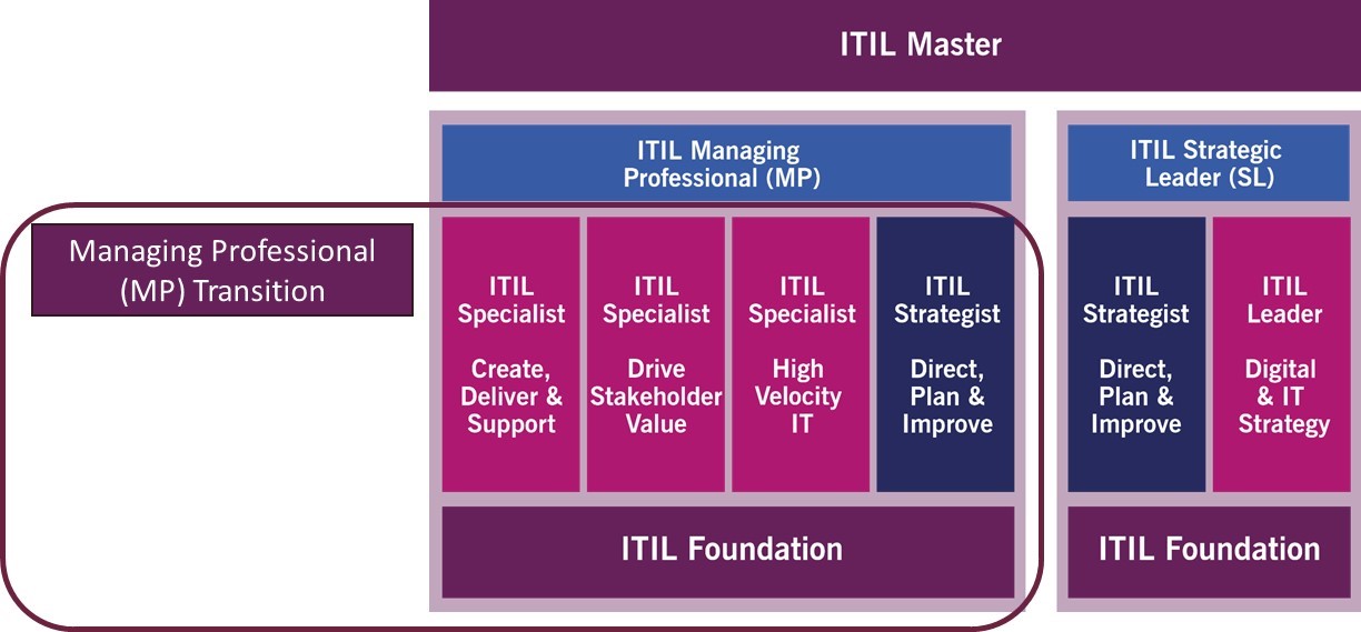 ITIL-4-Foundation Zertifizierungsfragen & ITIL-4-Foundation Lernhilfe - ITIL-4-Foundation PDF