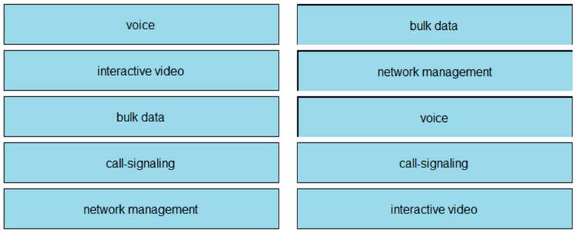 350-701 Tests & Cisco 350-701 Unterlage - 350-701 Examengine