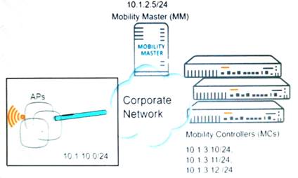 HPE6-A72 Prüfungsinformationen & HPE6-A72 Übungsmaterialien - HPE6-A72 Lerntipps